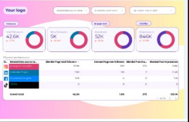 Social Media Dashboard